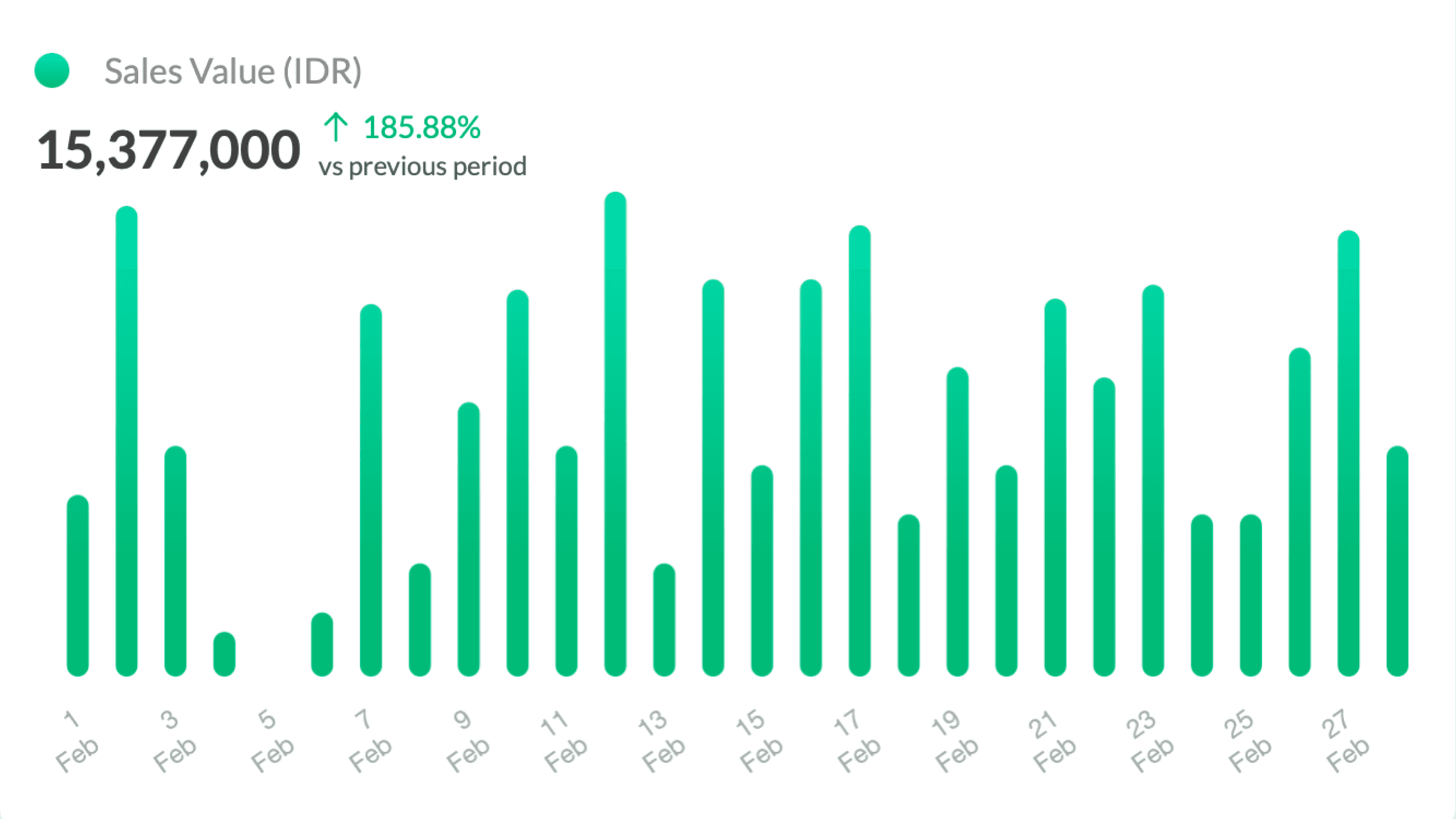 Screenshot Februari